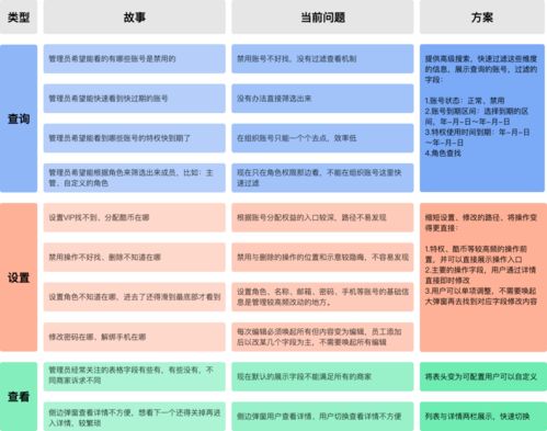 客服咨詢記錄如何驅動產品設計改版，提升咨詢策劃服務體驗