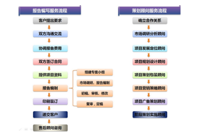 深圳代寫可行性研究報告 專業咨詢策劃服務全解析