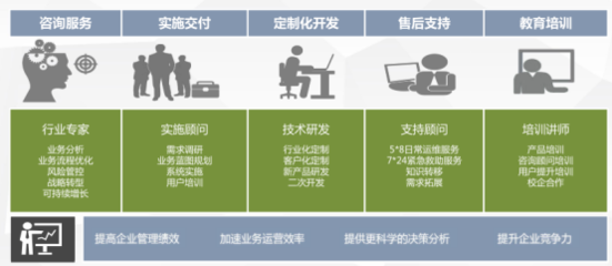 博誠經(jīng)緯咨詢策劃服務(wù) 助力企業(yè)精準(zhǔn)決策與戰(zhàn)略落地